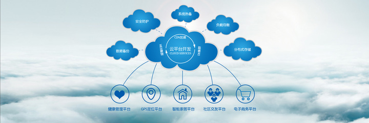 智能硬件开发与云软件服务的融合 开启物联网新纪元